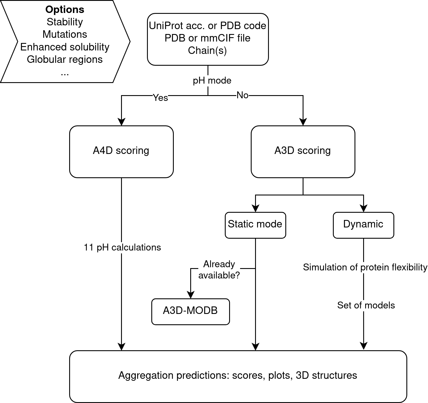 a3d-pipeline